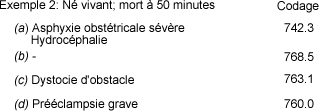 La prématurité est codée comme si elle était en (b), le spina bifida est codé comme s'il était en (a).