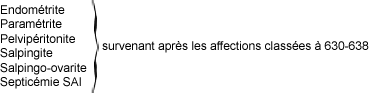 639.0 Infection de l'appareil génital et des organes pelviens