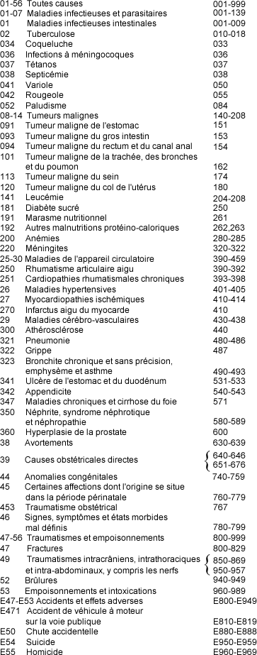 liste50M